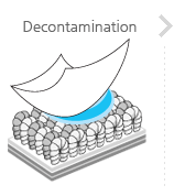 Decontamination